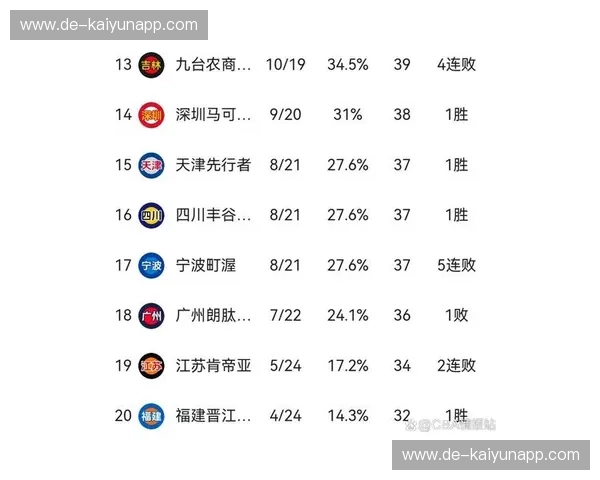 CBA三分榜：激烈竞争与突破的时代
